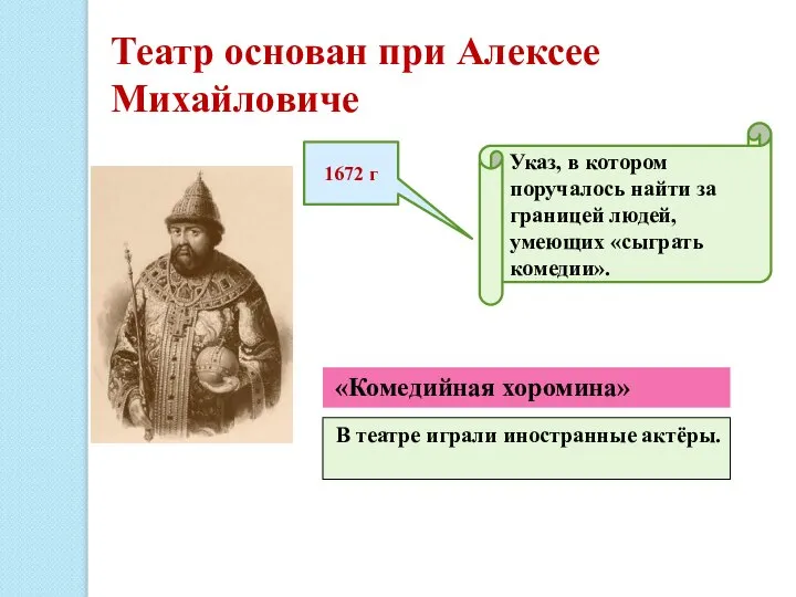 1672 г «Комедийная хоромина» В театре играли иностранные актёры. Указ, в