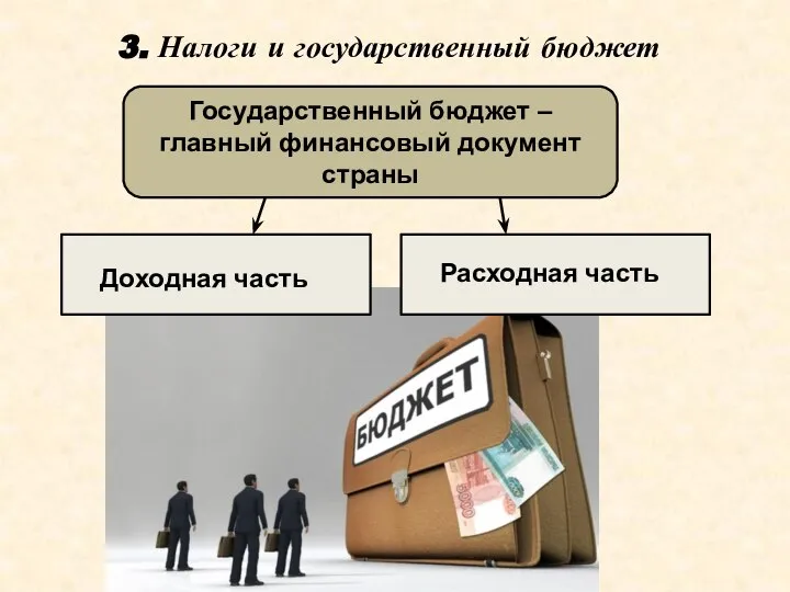 3. Налоги и государственный бюджет Государственный бюджет – главный финансовый документ страны Доходная часть Расходная часть