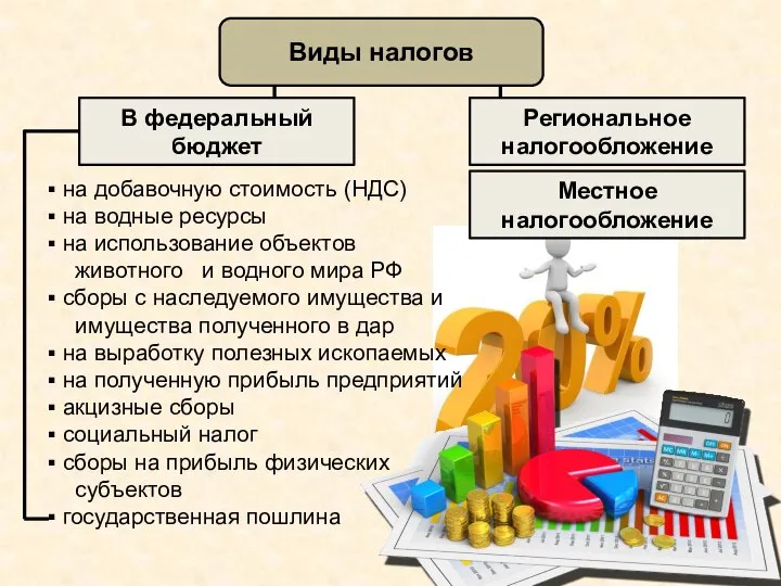 на добавочную стоимость (НДС) на водные ресурсы на использование объектов животного