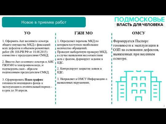 1. Статистика обращений ВЛАСТЬ ДЛЯ ЧЕЛОВЕКА Новое в приемке работ УО