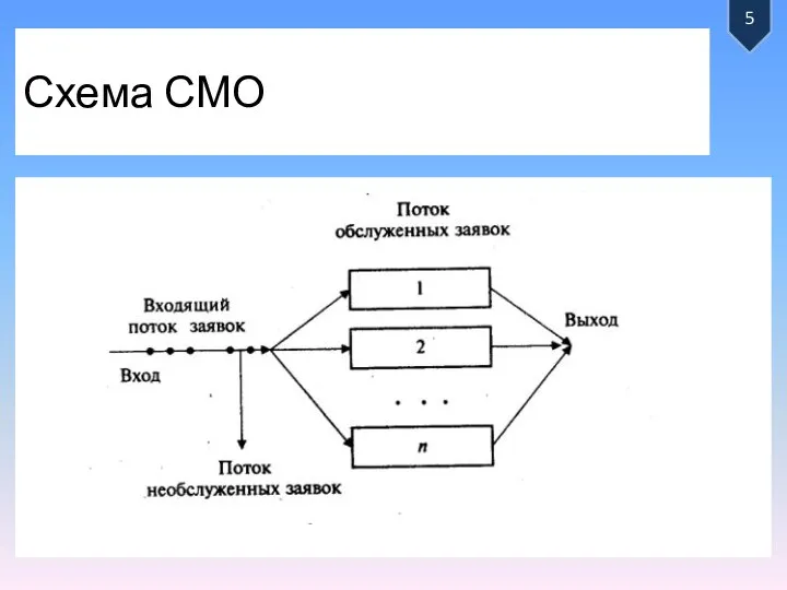 Схема СМО 5