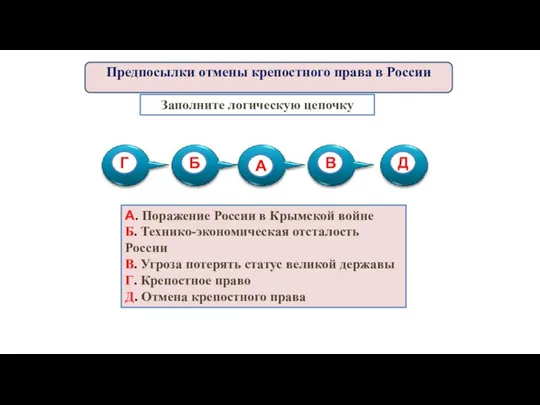 Заполните логическую цепочку А. Поражение России в Крымской войне Б. Технико-экономическая