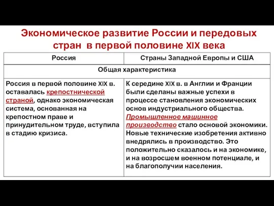 Экономическое развитие России и передовых стран в первой половине XIX века