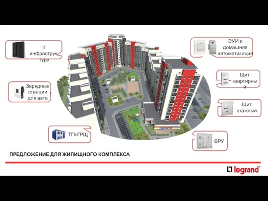 ПРЕДЛОЖЕНИЕ ДЛЯ ЖИЛИЩНОГО КОМПЛЕКСА ТП+ГРЩ ВРУ Зарядные станции для авто IT