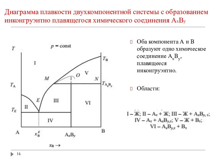 Диаграмма плавкости двухкомпонентной системы с образованием инконгруэнтно плавящегося химического соединения АxBy