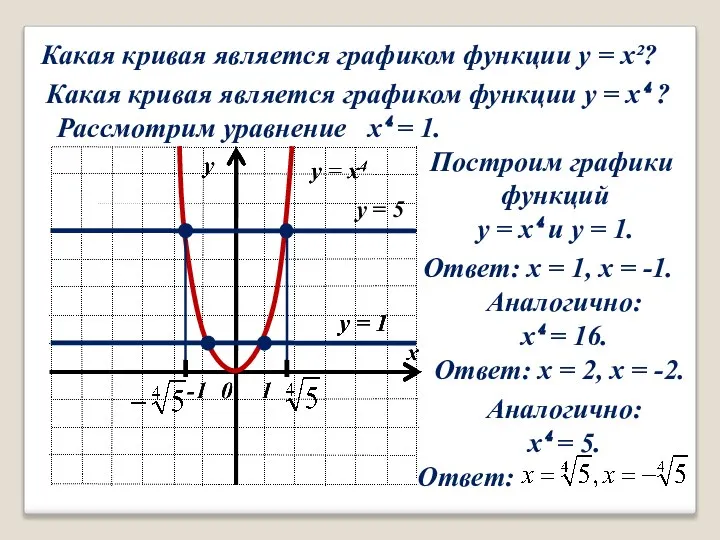 Какая кривая является графиком функции y = x²? Какая кривая является