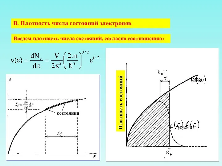 Введем плотность числа состояний, согласно соотношению: В. Плотность числа состояний электронов
