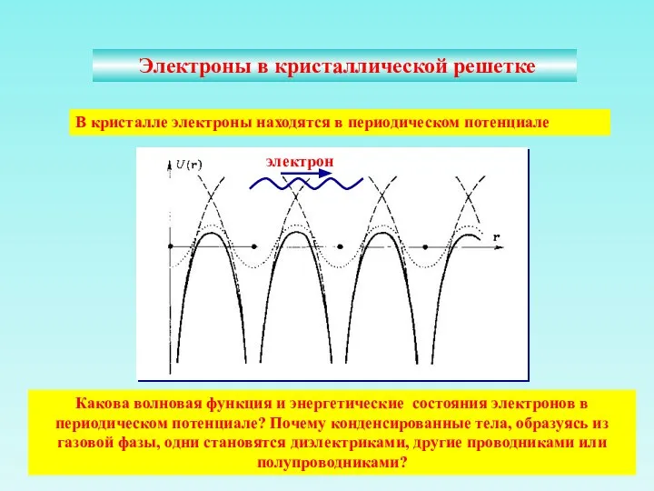 Электроны в кристаллической решетке В кристалле электроны находятся в периодическом потенциале