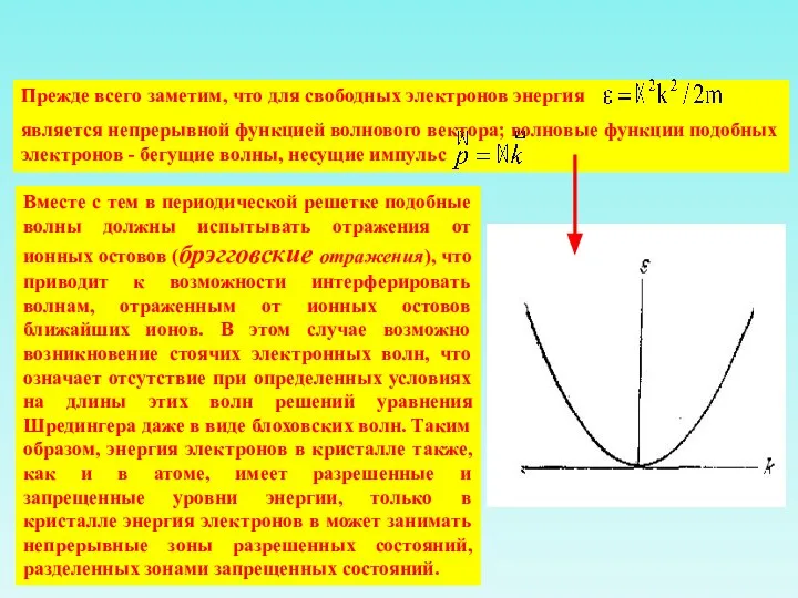 Прежде всего заметим, что для свободных электронов энергия является непрерывной функцией