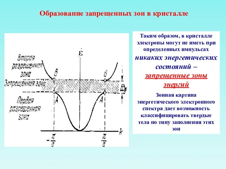 Образование запрещенных зон в кристалле Таким образом, в кристалле электроны могут