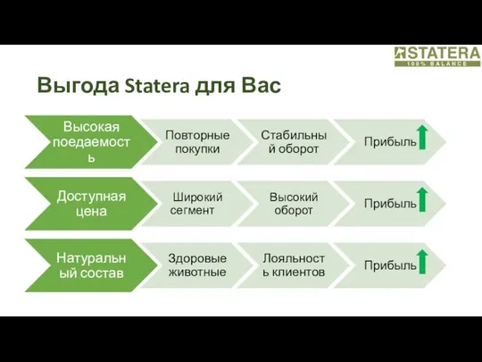 Выгода Statera для Вас