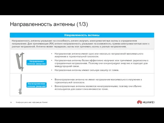 Направленность антенны (1/3)