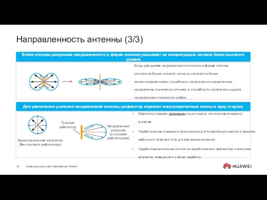 Направленность антенны (3/3) Всенаправленное излучение (без плоского рефлектора) Направленное усиление (с плоским рефлектором) Плоский рефлектор