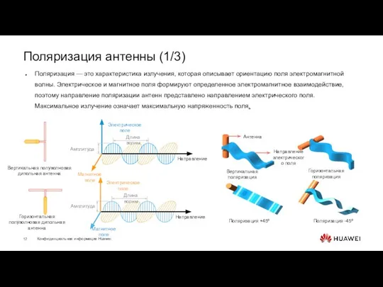 Поляризация антенны (1/3) Поляризация — это характеристика излучения, которая описывает ориентацию