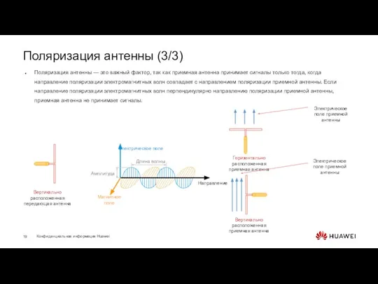 Поляризация антенны (3/3) Поляризация антенны — это важный фактор, так как