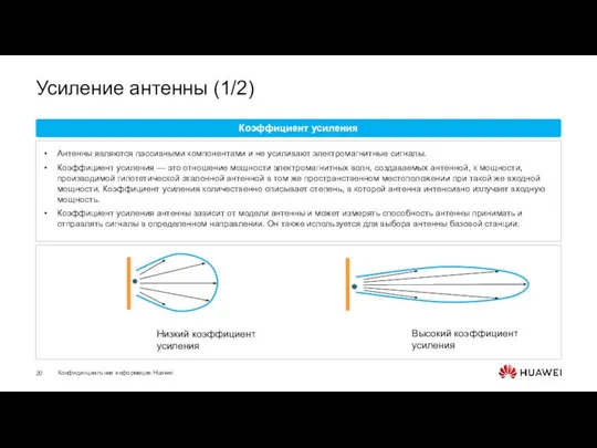 Усиление антенны (1/2)