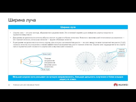 Ширина луча