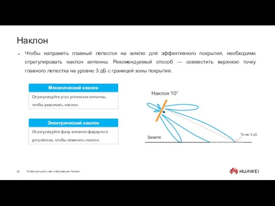 Наклон Чтобы направить главный лепесток на землю для эффективного покрытия, необходимо