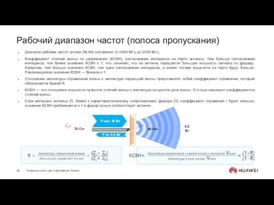 Рабочий диапазон частот (полоса пропускания) Диапазон рабочих частот антенн WLAN составляет