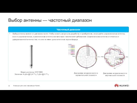 Выбор антенны — частотный диапазон Частотный диапазон Выбор антенны зависит от