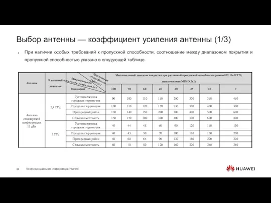 Выбор антенны — коэффициент усиления антенны (1/3) При наличии особых требований