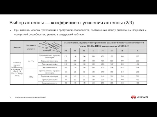 Выбор антенны — коэффициент усиления антенны (2/3) При наличии особых требований