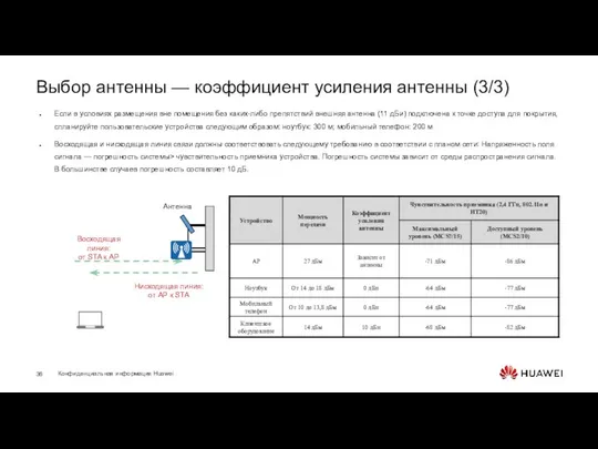 Выбор антенны — коэффициент усиления антенны (3/3) Если в условиях размещения