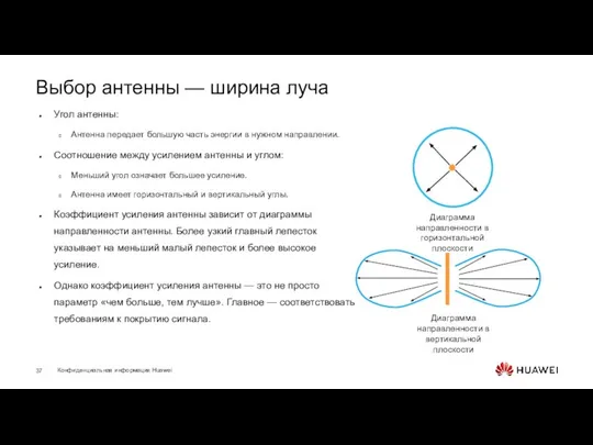 Выбор антенны — ширина луча Угол антенны: Антенна передает большую часть