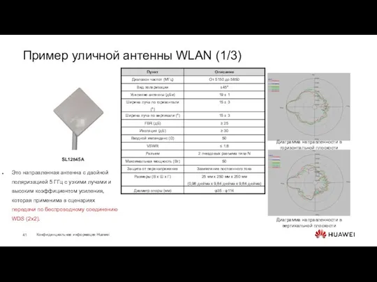 Пример уличной антенны WLAN (1/3) Это направленная антенна с двойной поляризацией