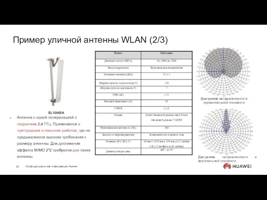 Пример уличной антенны WLAN (2/3) Антенна с одной поляризацией с покрытием