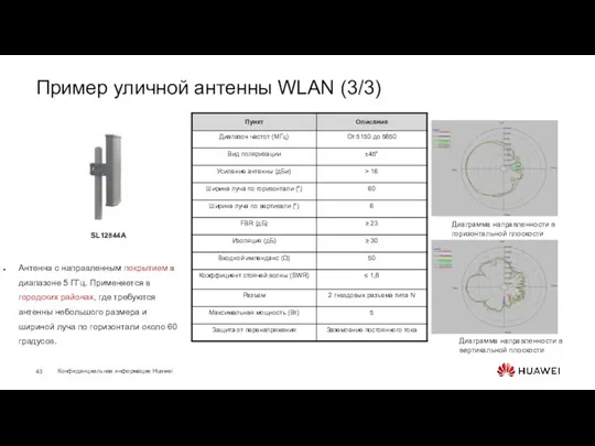 Пример уличной антенны WLAN (3/3) Антенна с направленным покрытием в диапазоне