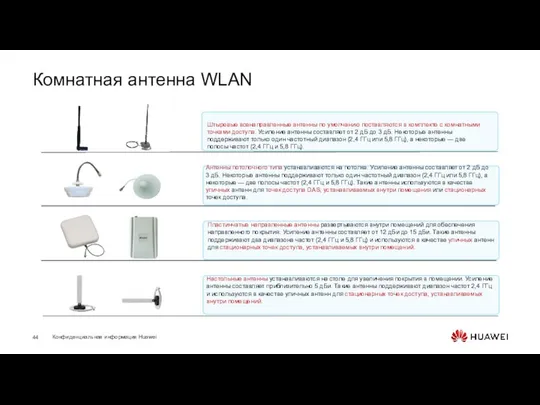 Комнатная антенна WLAN Штыревые всенаправленные антенны по умолчанию поставляются в комплекте