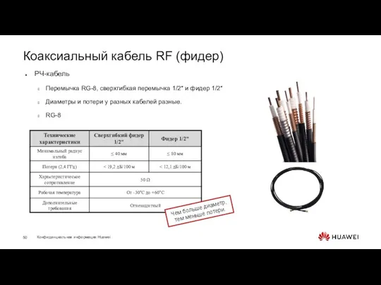 Коаксиальный кабель RF (фидер) РЧ-кабель Перемычка RG-8, сверхгибкая перемычка 1/2″ и