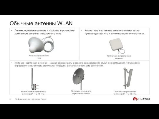 Обычные антенны WLAN