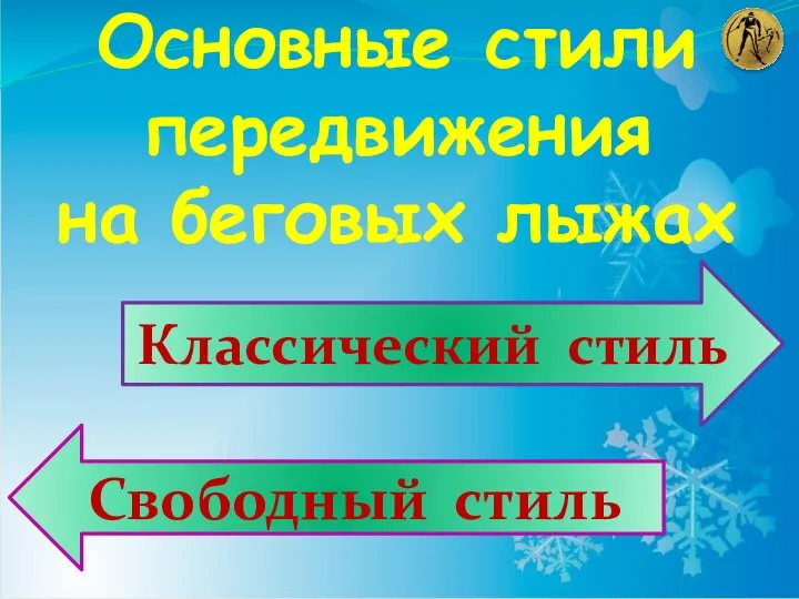 Основные стили передвижения на беговых лыжах Классический стиль Свободный стиль