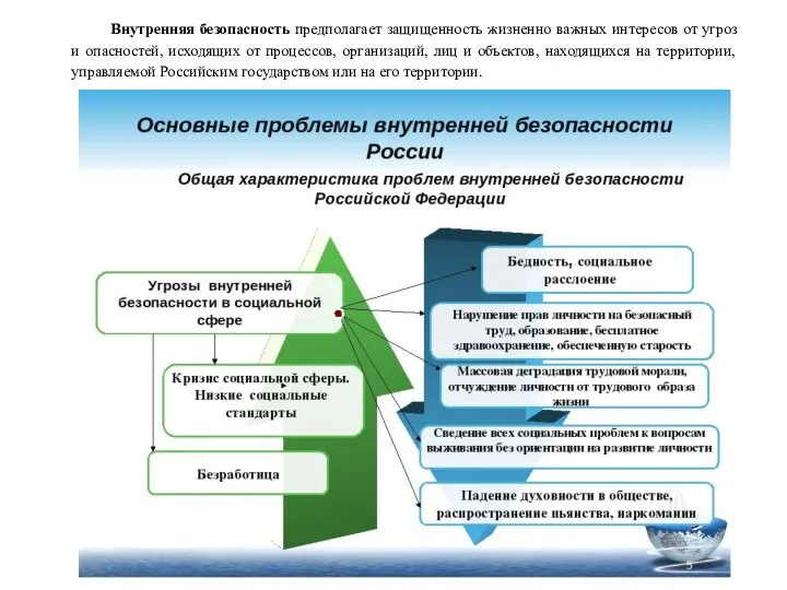 Внутренняя безопасность предполагает защищенность жизненно важных интересов от угроз и опасностей,