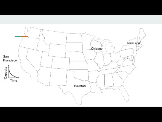 San Francisco New York Chicago Houston Time Capacity