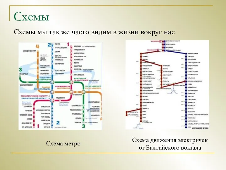 Схемы Схемы мы так же часто видим в жизни вокруг нас