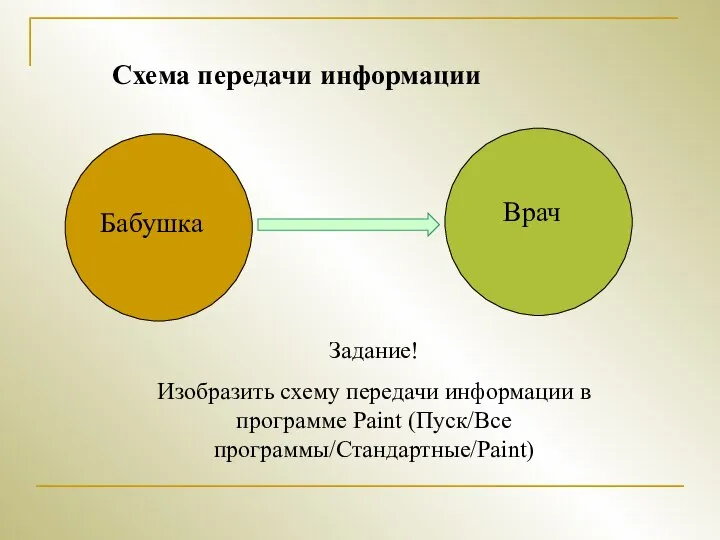 Бабушка Врач Задание! Изобразить схему передачи информации в программе Paint (Пуск/Все программы/Стандартные/Paint) Схема передачи информации