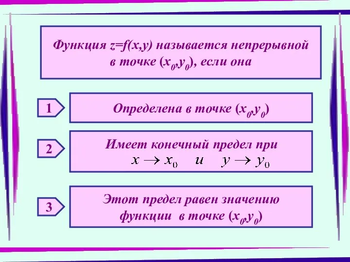 Функция z=f(x,y) называется непрерывной в точке (х0,у0), если она 1 Определена