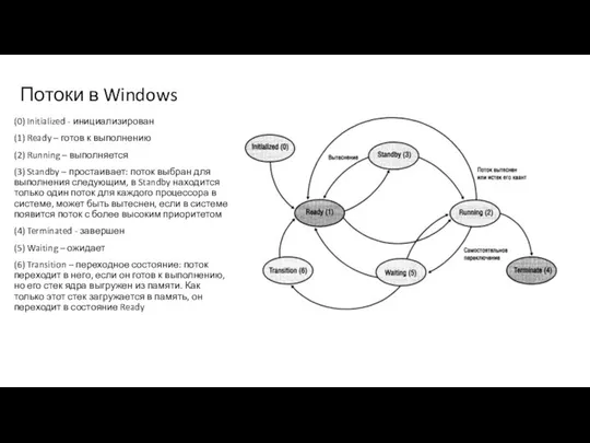 Потоки в Windows (0) Initialized - инициализирован (1) Ready – готов