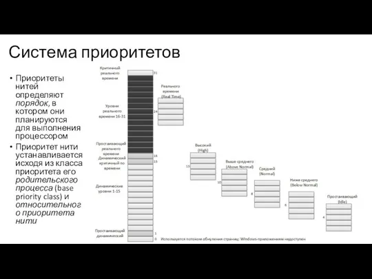 Система приоритетов Приоритеты нитей определяют порядок, в котором они планируются для