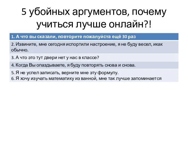 5 убойных аргументов, почему учиться лучше онлайн?!