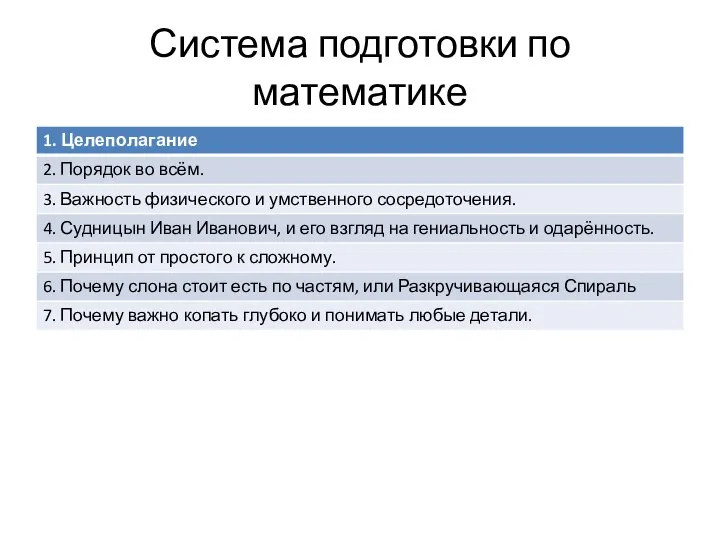 Система подготовки по математике