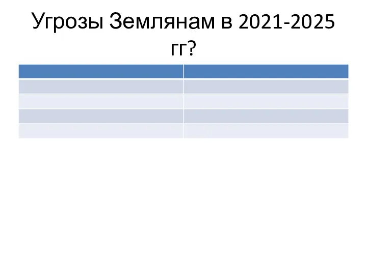 Угрозы Землянам в 2021-2025 гг?