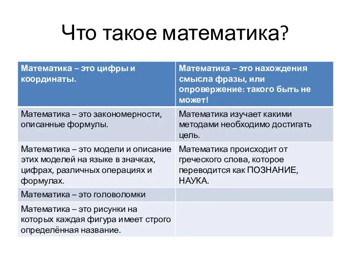 Что такое математика?