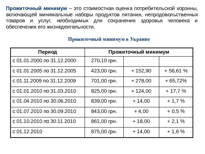 Прожиточный минимум – это стоимостная оценка потребительской корзины, включающей минимальные наборы