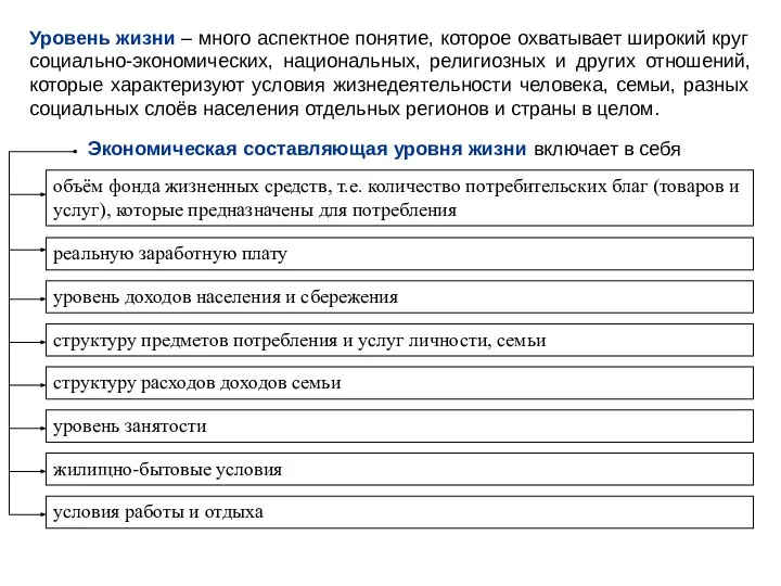 Уровень жизни – много аспектное понятие, которое охватывает широкий круг социально-экономических,