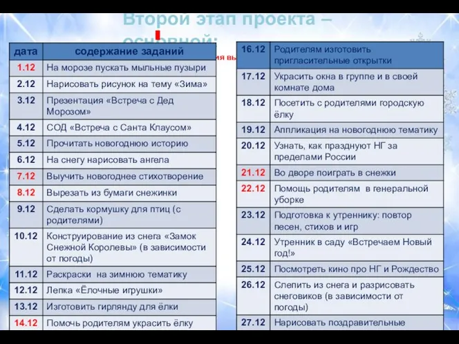 Второй этап проекта – основной: выходные дни, задания выполняют с родителями