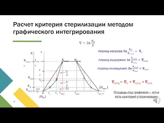 Расчет критерия стерилизации методом графического интегрирования tстер 100 0С τ 0